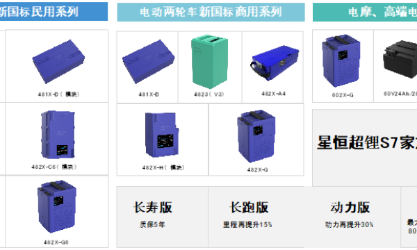 星恒产研：全面扩圈 锂电应用的无限想象